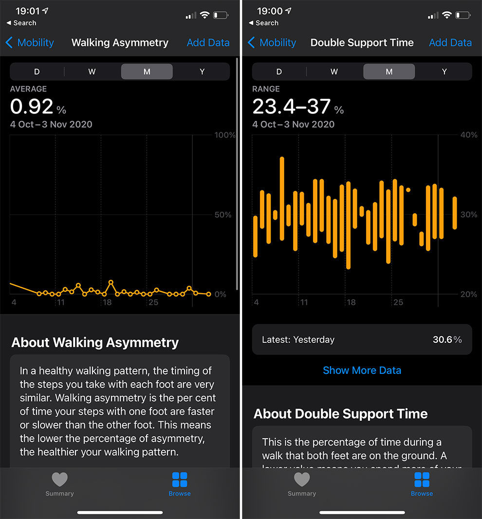 El Apple Watch Series 6 recopila y ofrece algunas métricas muy interesantes, útiles para el seguimiento de la salud por minuto