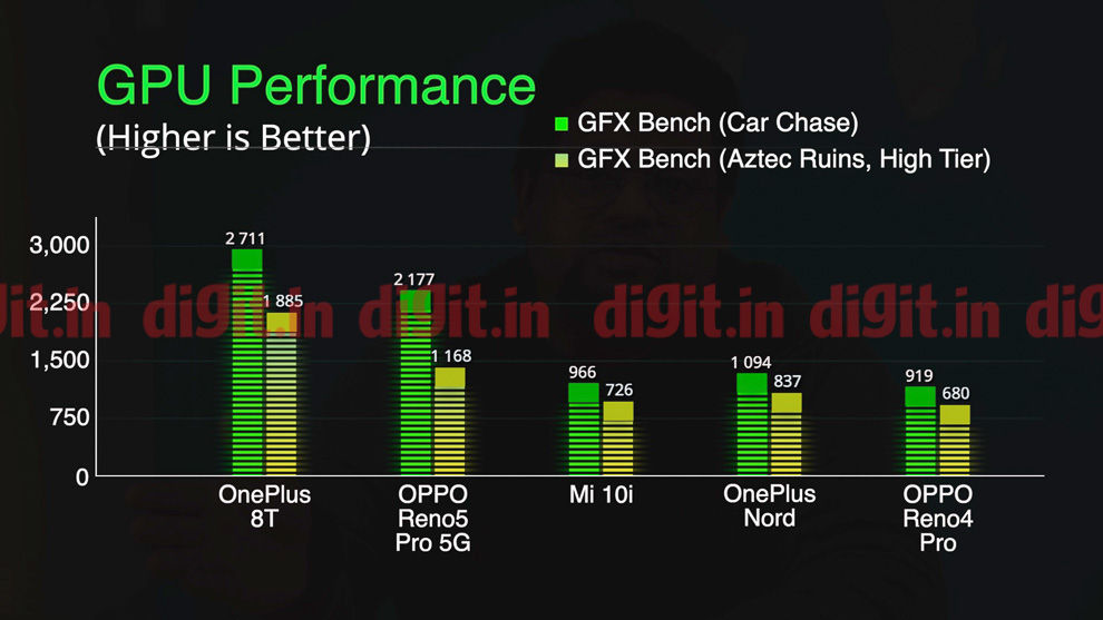 El Oppo Reno5 Pro 5G con tecnología MediaTek Dimensity 1000+ SoC ofrece un rendimiento excelente por el precio.