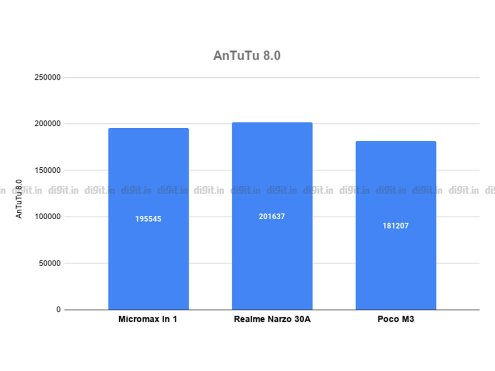 Micromax In 1 benchmarking scores