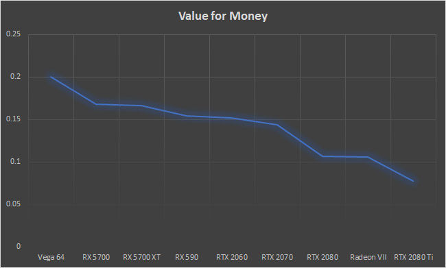 AMD Radeon RX 5700 XT Value for Money