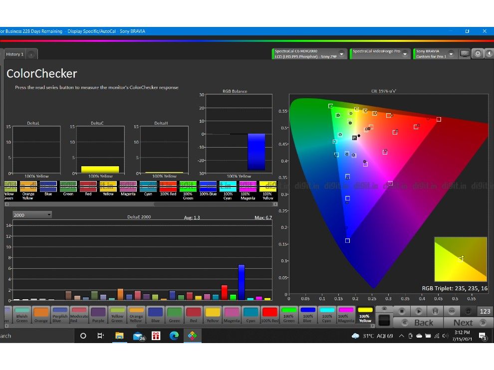 Colourchecker analysis post calibration