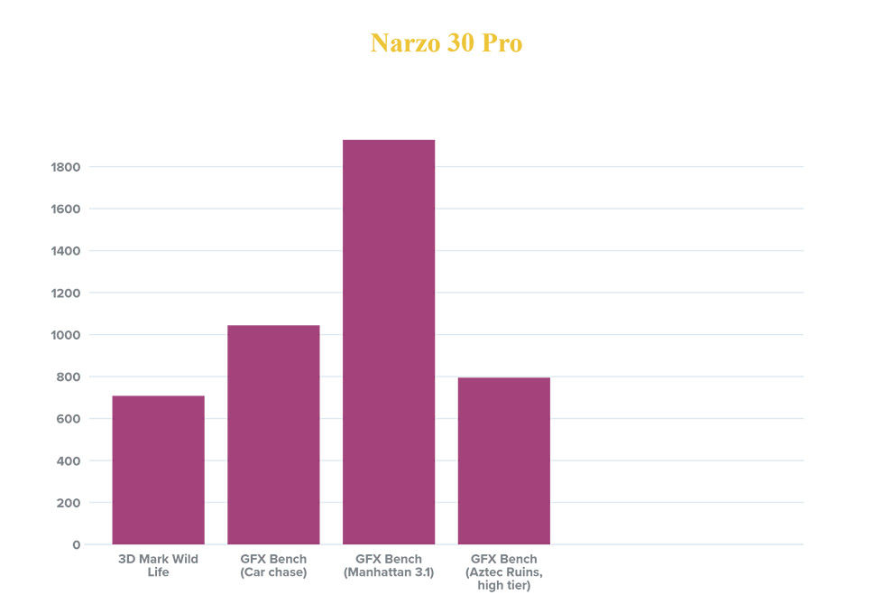 Redmi Note 10 Pro Max: puntos de referencia y juegos 
