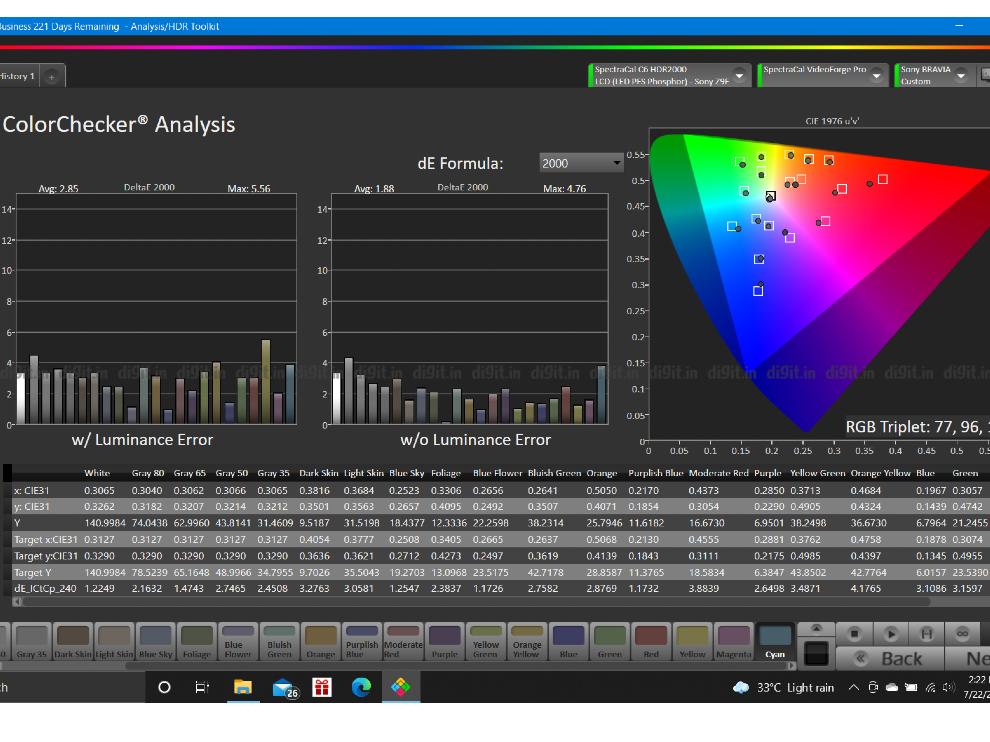 Sony X80J Colorchecker HDR