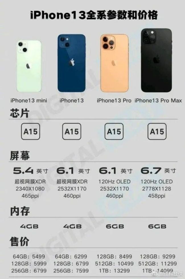 Apple iPhone 13 Pro Specs Storage precio en India detalles características