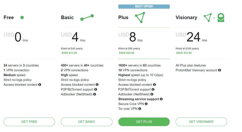 Revisión de ProtonVPN