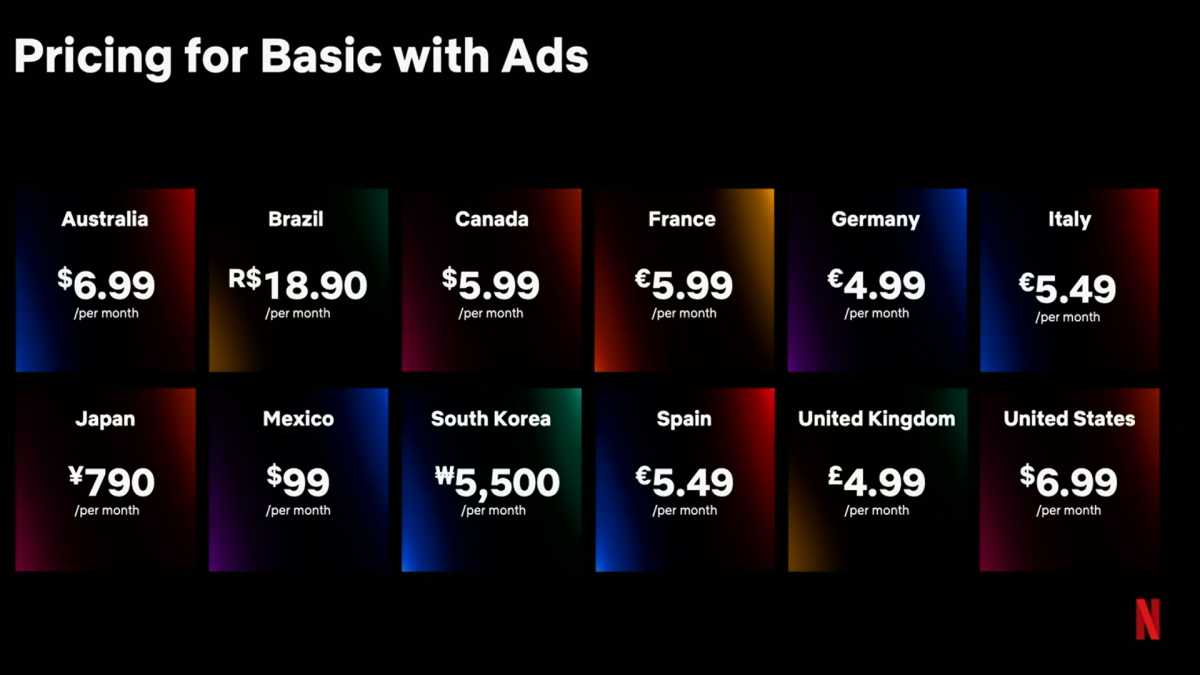 Precios de Netflix Básico con Anuncios