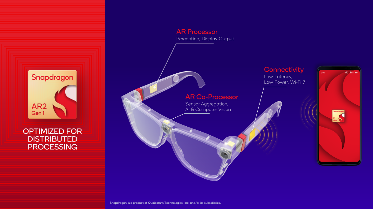 Estructura del chip Snapdragon AR2 Gen 1