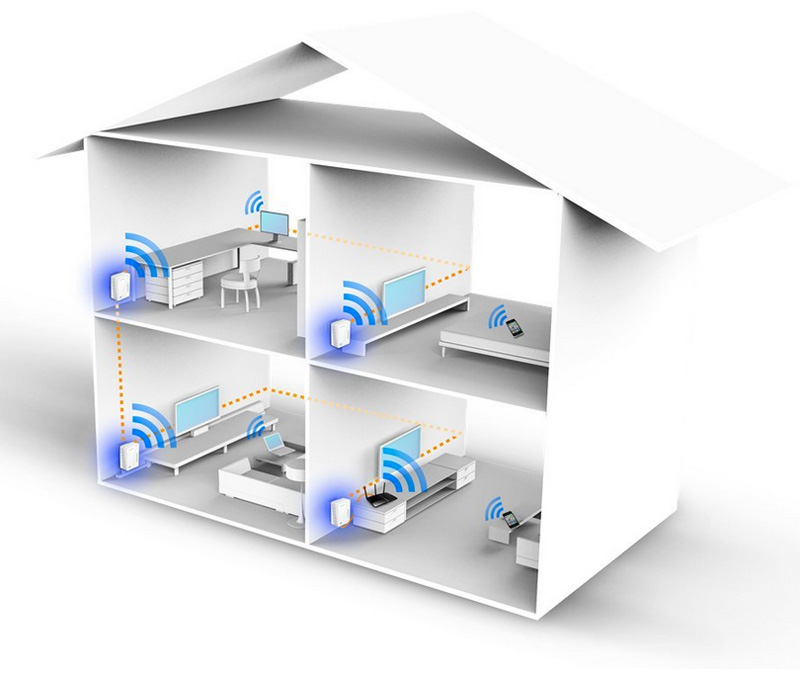 plano de la casa wifi powerline