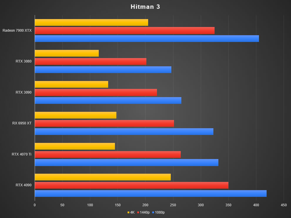 Tarjeta gráfica GIGABYTE GeForce RTX 4070 Ti Aero