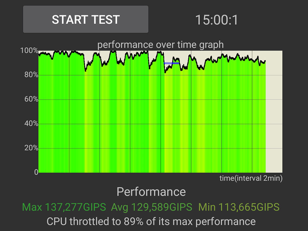 Revisión de Realme C55: rendimiento