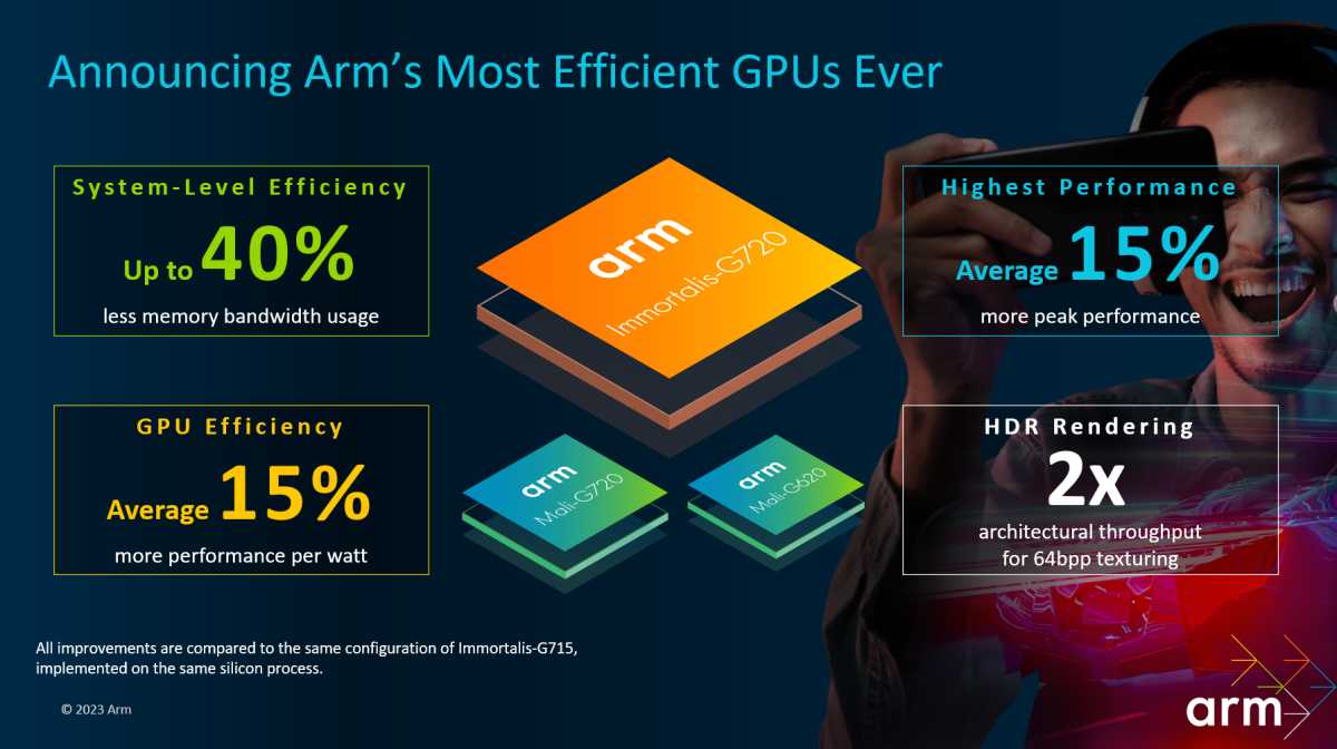 Estadísticas de la CPU Immortalis 720