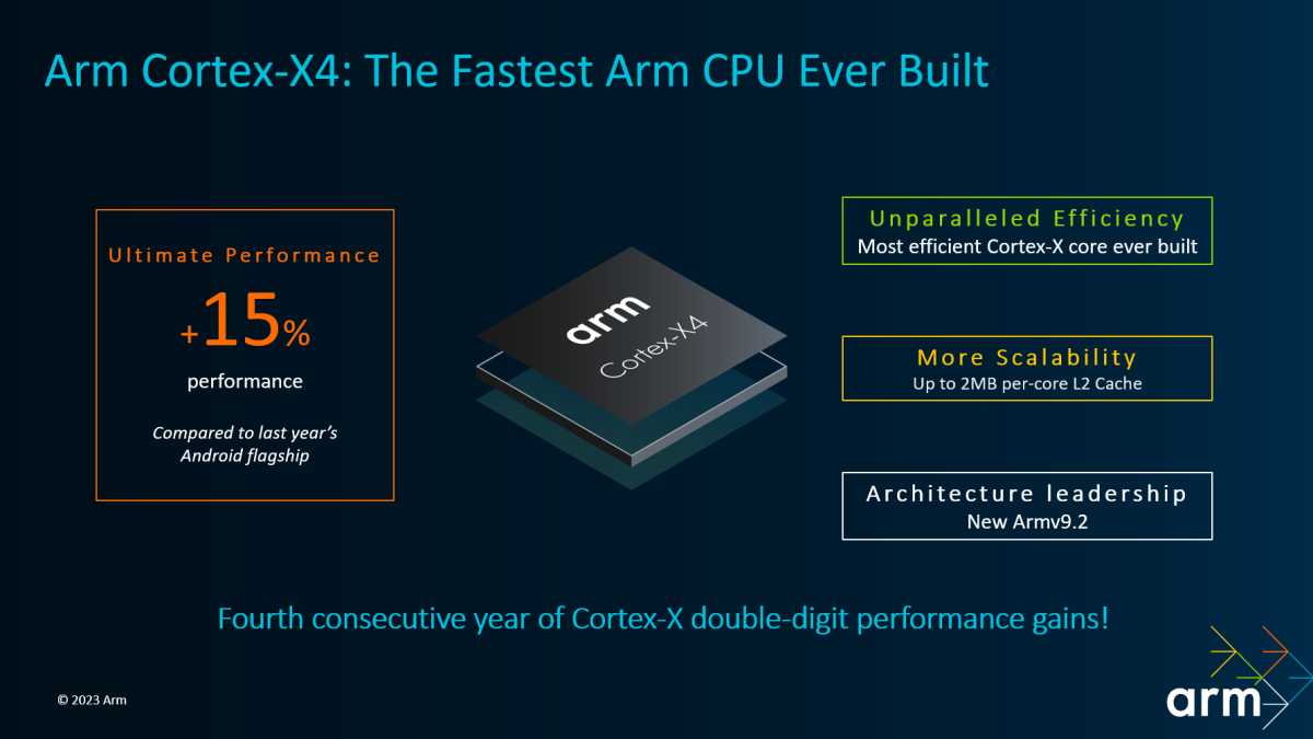 Estadísticas para el núcleo de la CPU Cortex X4