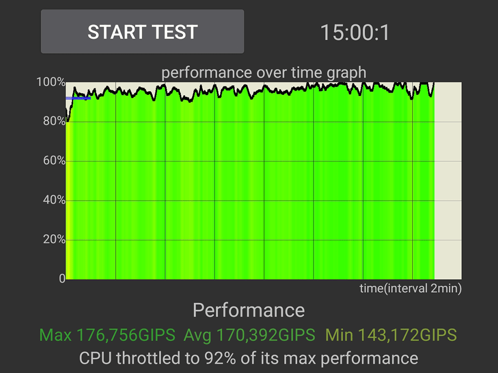 Revisión de Realme 11 Pro: rendimiento