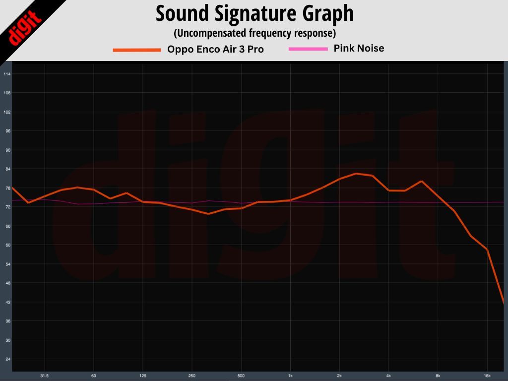 Revisión de sonido OPPO Enco Air3 Pro
