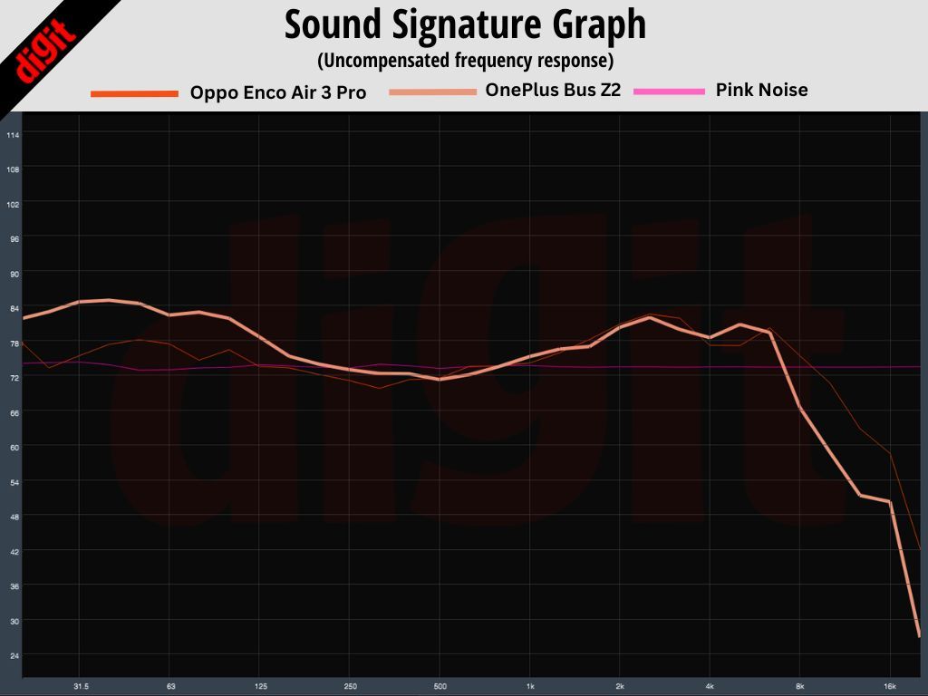 Revisión de sonido OPPO Enco Air3 Pro
