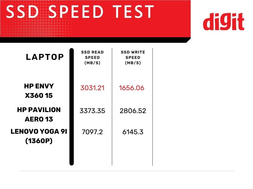 HP Envy x360 15 review cpu performance