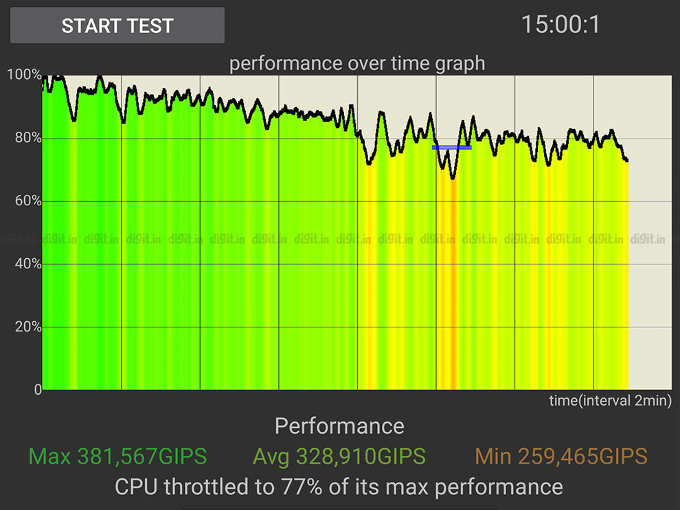 Samsung Galaxy Z Fold 5 Performance Review