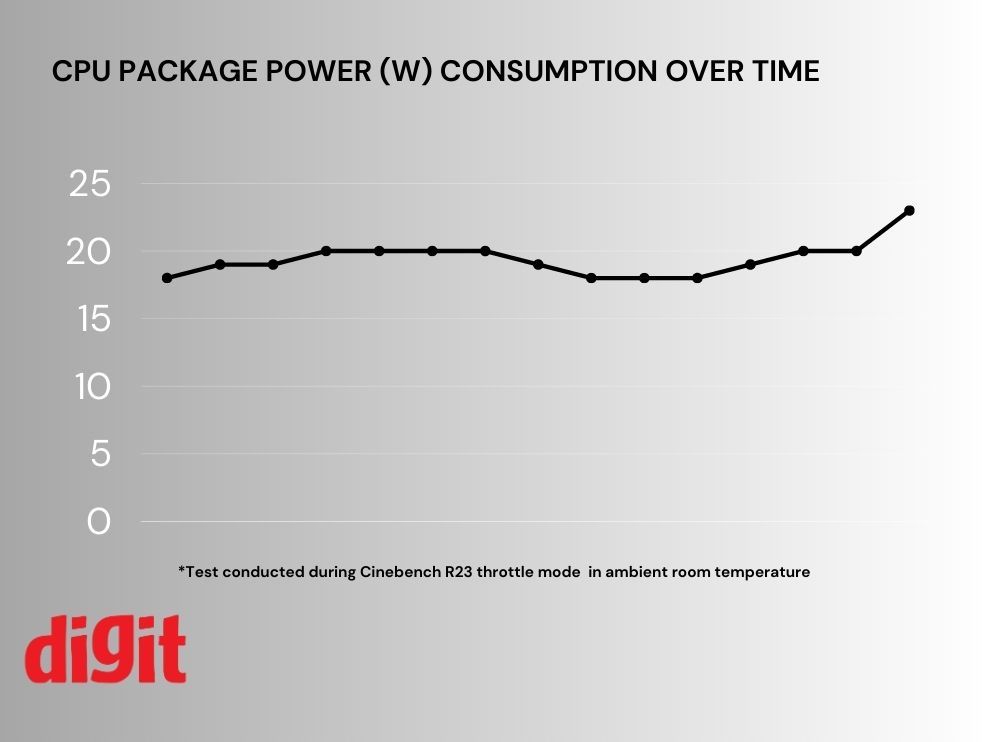 HP Dragonfly review cpu performance