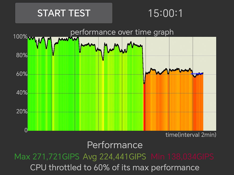 Honor 90 Performance Review