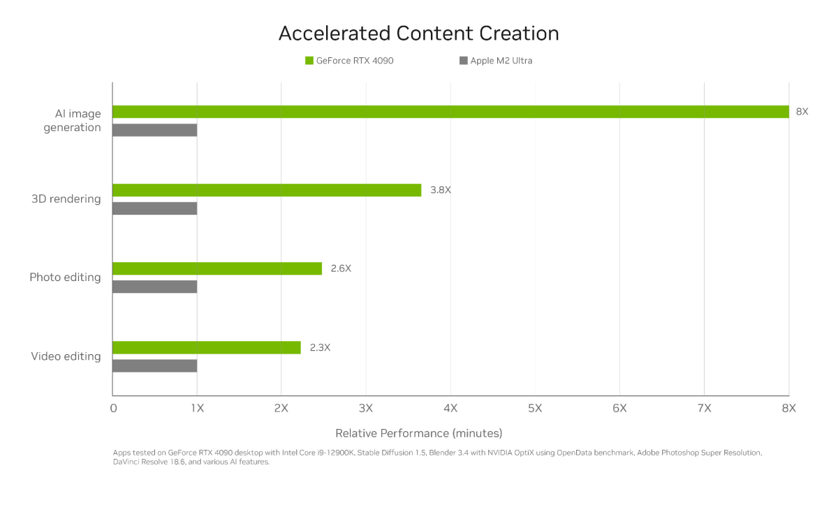 CyberPower NVIDIA AI accelerated PCs Content Creation