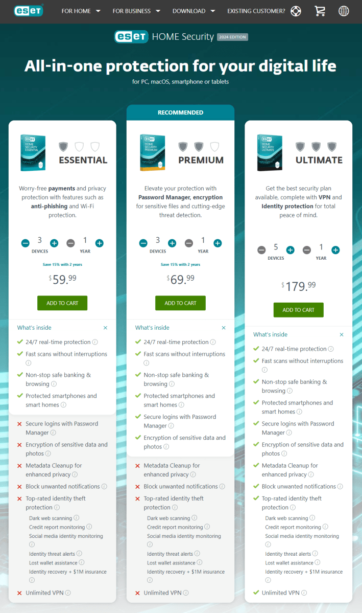 Eset Home Security Premium feature comparison from website (March 2024)