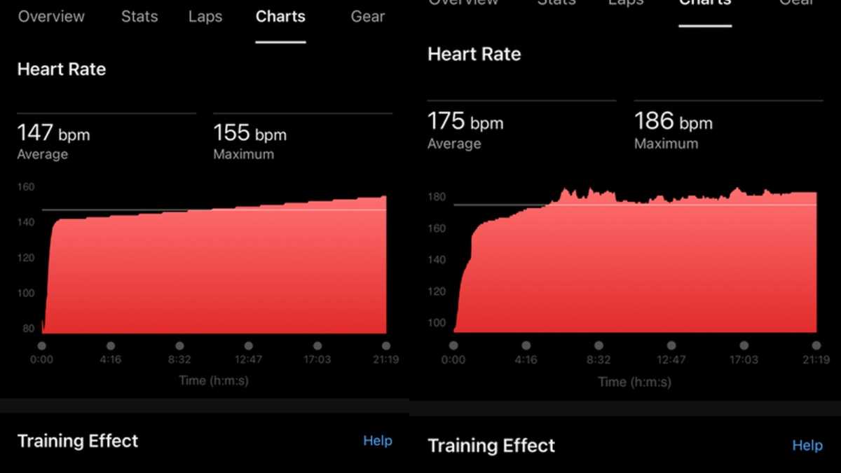 garminforerunner235 frecuencia cardiaca