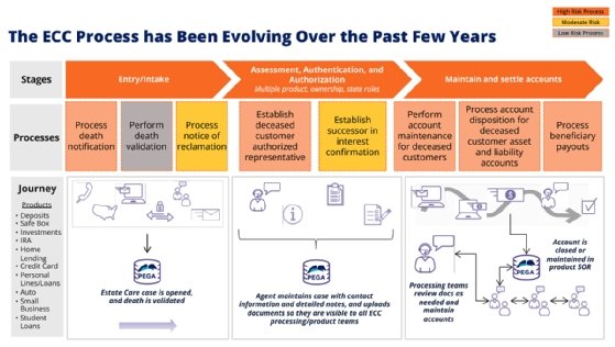 Diagrama que muestra cómo ha ido evolucionando el proceso de ECC en los últimos años.