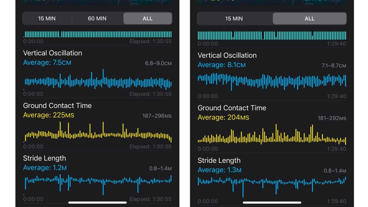 Métricas de carrera de Apple Watch Series 10 vs Ultra 2