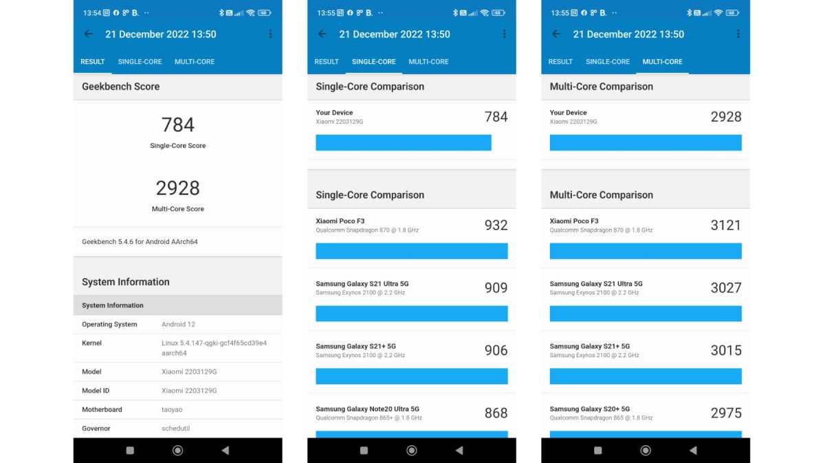 Resultados de la prueba para Geekbench en Android