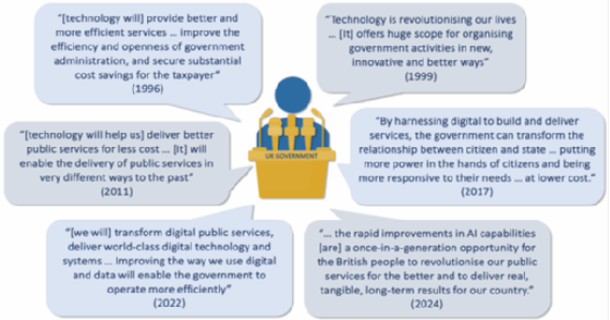 Chart showing three decades of the promised 'digital transformation' of government